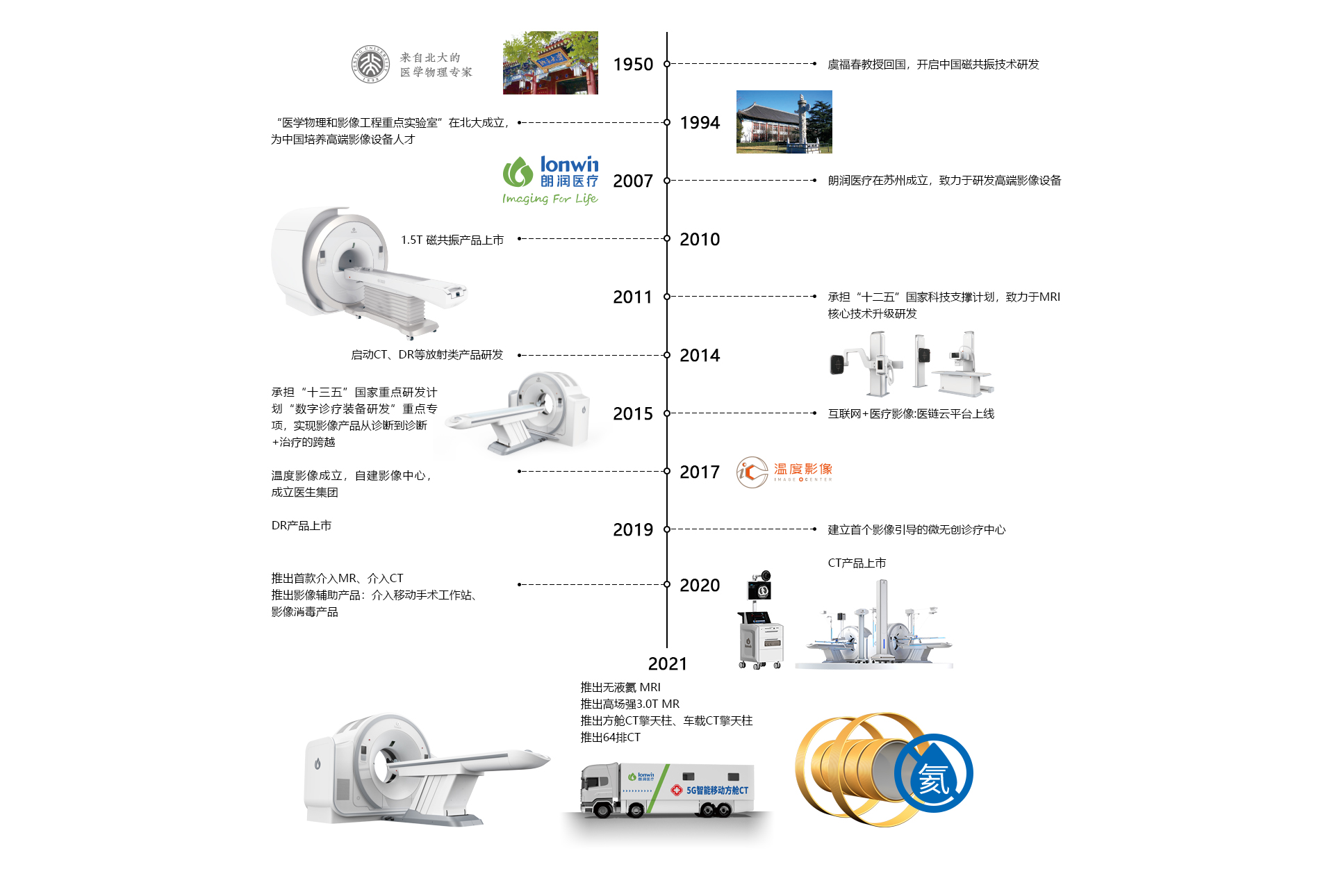 002.2关于朗润-朗润历程.jpg